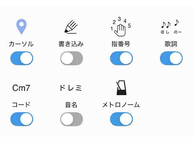 表示のカスタマイズ